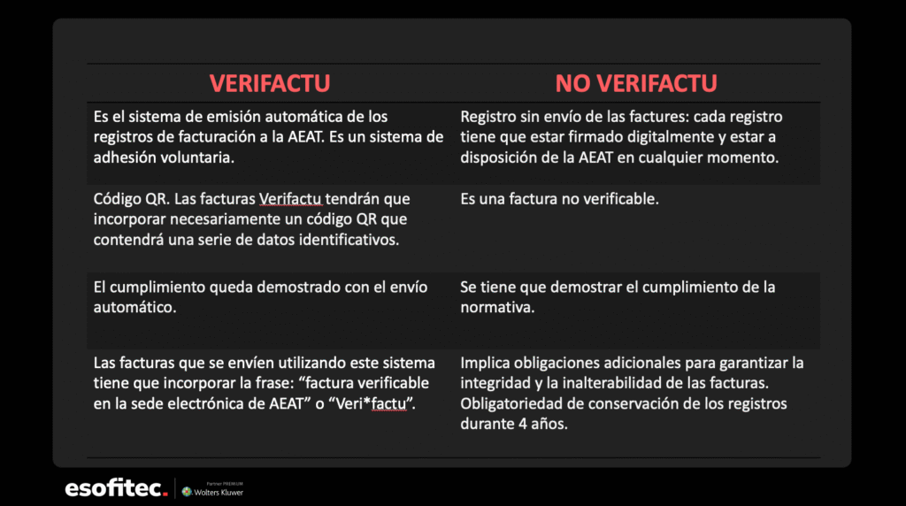 Quadre comparatiu entre adherir-se a Verifactu per complir amb la Llei Antifrau o no adherir-s'hi. L'obligació i el compliment de la llei no varien. 